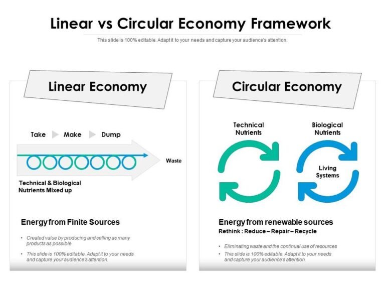 The Circular Revolution: Why Adaptive Reuse Is Architecture’s Boldest ...